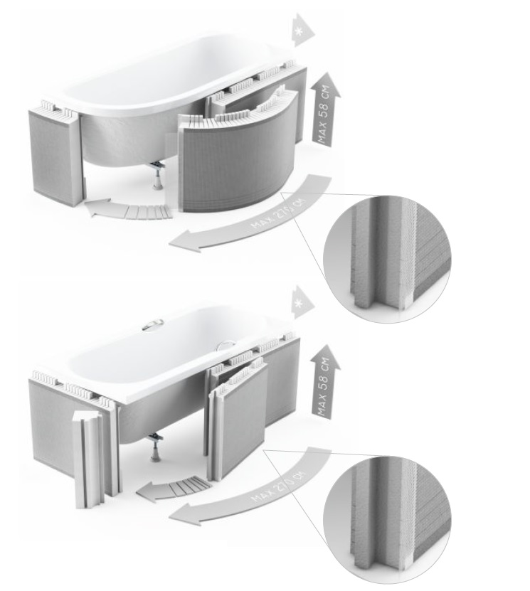 Schedpol Standard Badewannenverkleidung 1.050