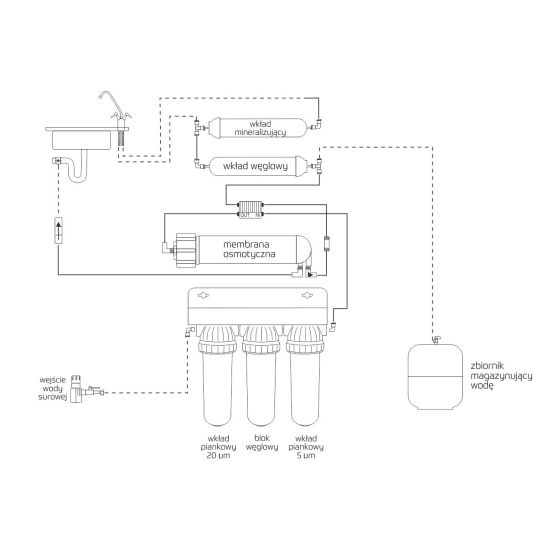 Set Umkehrosmose-Filtersystem USTM RO6 RO6WFU, Filtereinsatz für Umkehrosmoseanlage USTM SET13